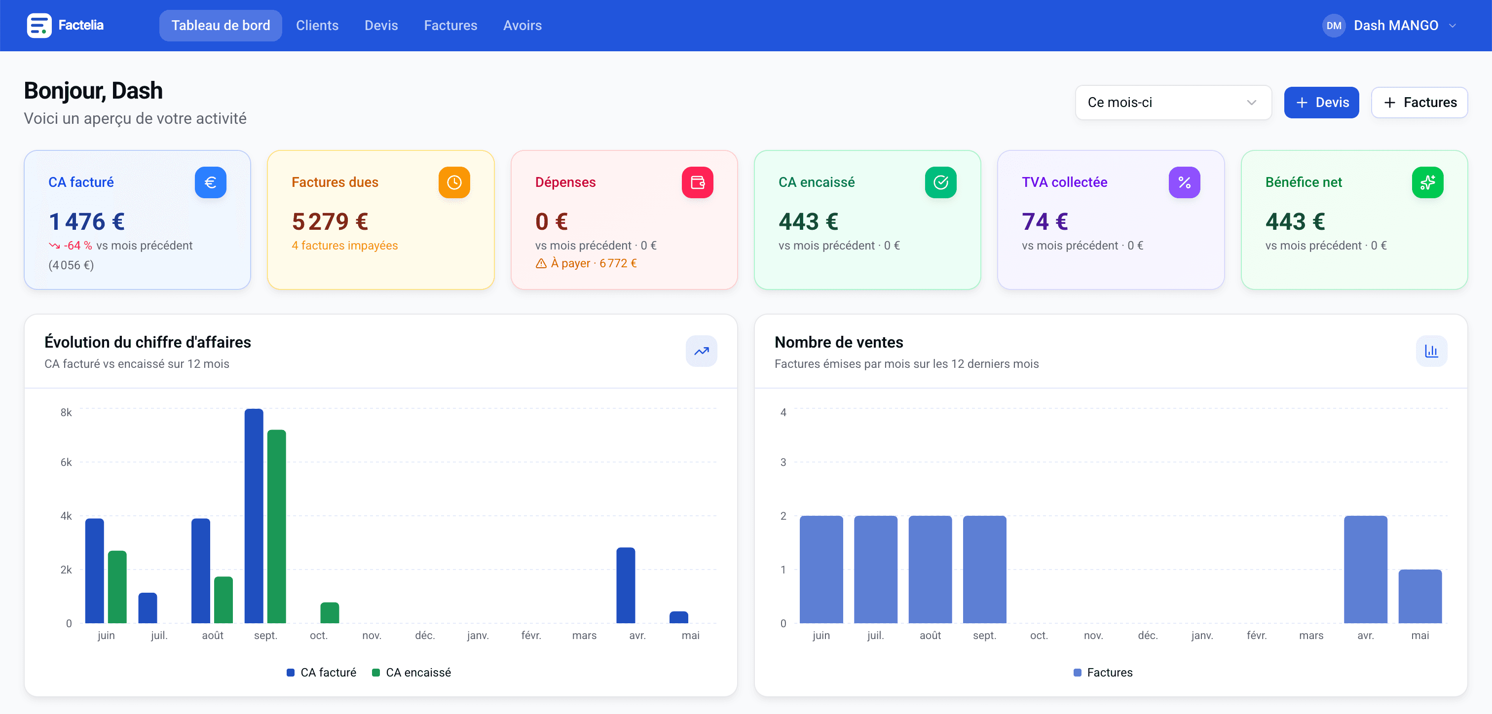 Tableau de bord Factelia